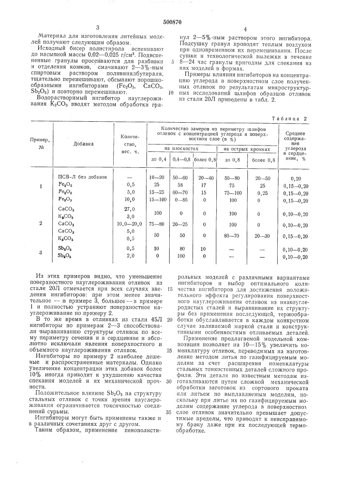 Композиция для изготовления газифицируемых моделей (патент 500870)