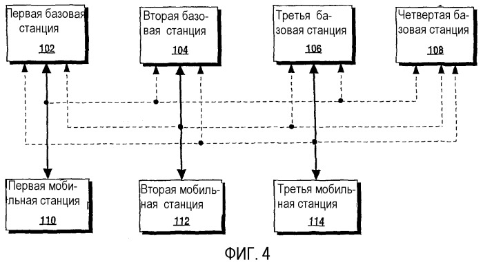 Устройство, система и способ для автономного управления ресурсами связи обратной линии связи в распределенной системе связи (патент 2364056)