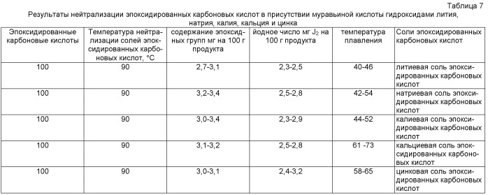 Способ получения солей эпоксидированных карбоновых кислот (патент 2497817)