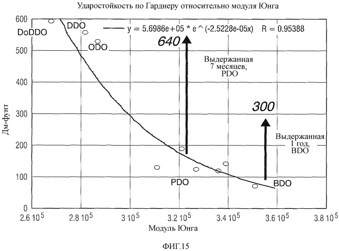 Полиуретаны, изделия и покрытия, изготовленные из них, и способы их производства (патент 2538599)