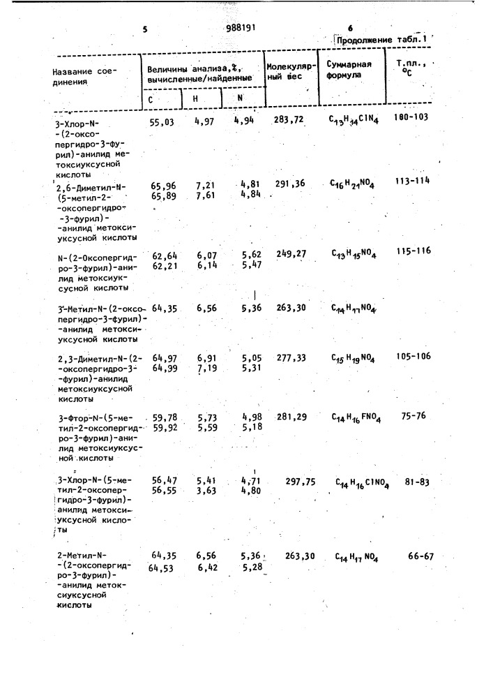 Способ получения анилидов уксусной кислоты (патент 988191)