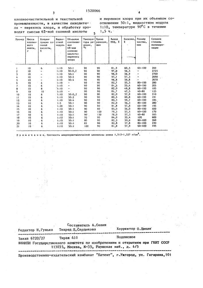 Способ получения микрокристаллической целлюлозы (патент 1520066)