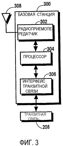 Устройство, система и способ для автономного управления ресурсами связи обратной линии связи в распределенной системе связи (патент 2364056)