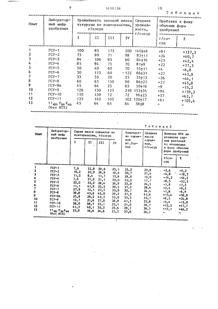 Способ получения смешанного удобрения (патент 1638138)