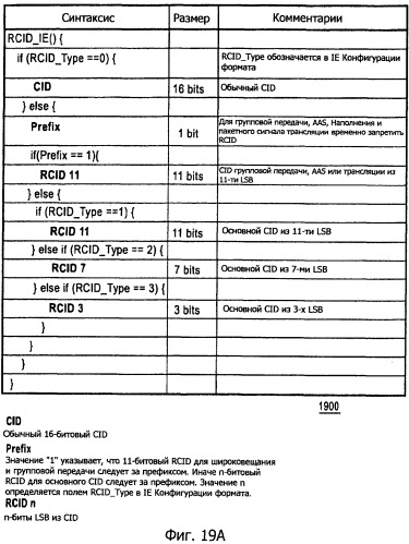 Способ и устройство для уменьшения системных издержек (патент 2504087)