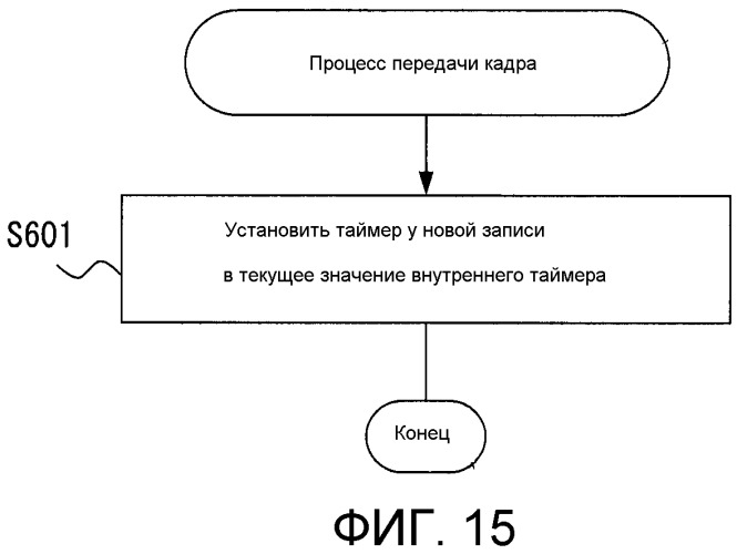 Узловое устройство и способ связи (патент 2502203)