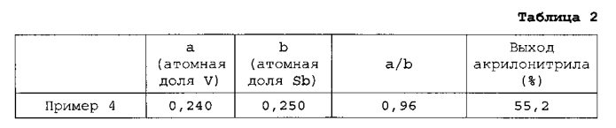 Композитный оксидный катализатор и способ его получения (патент 2562606)