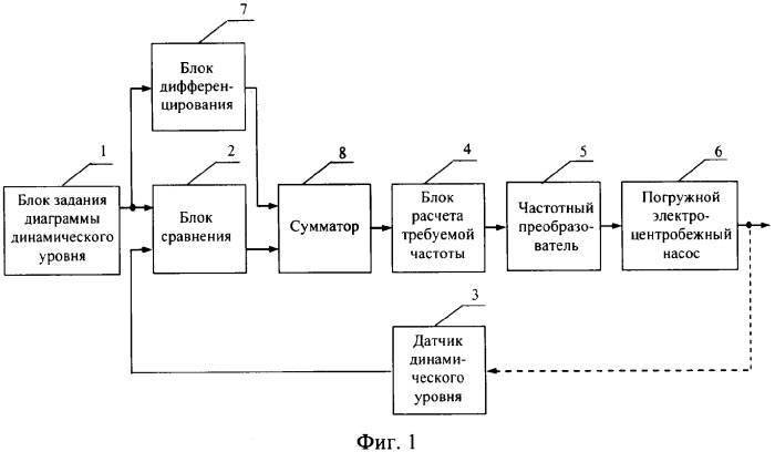 Функциональная схема автоматизации уэцн