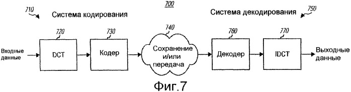 Преобразования с общими множителями (патент 2429531)