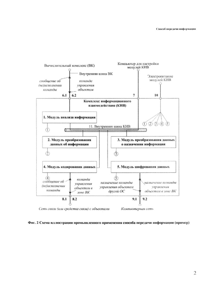 Способ передачи информации (патент 2618366)