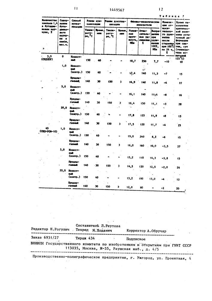 Способ вулканизации резиновой смеси (патент 1449567)