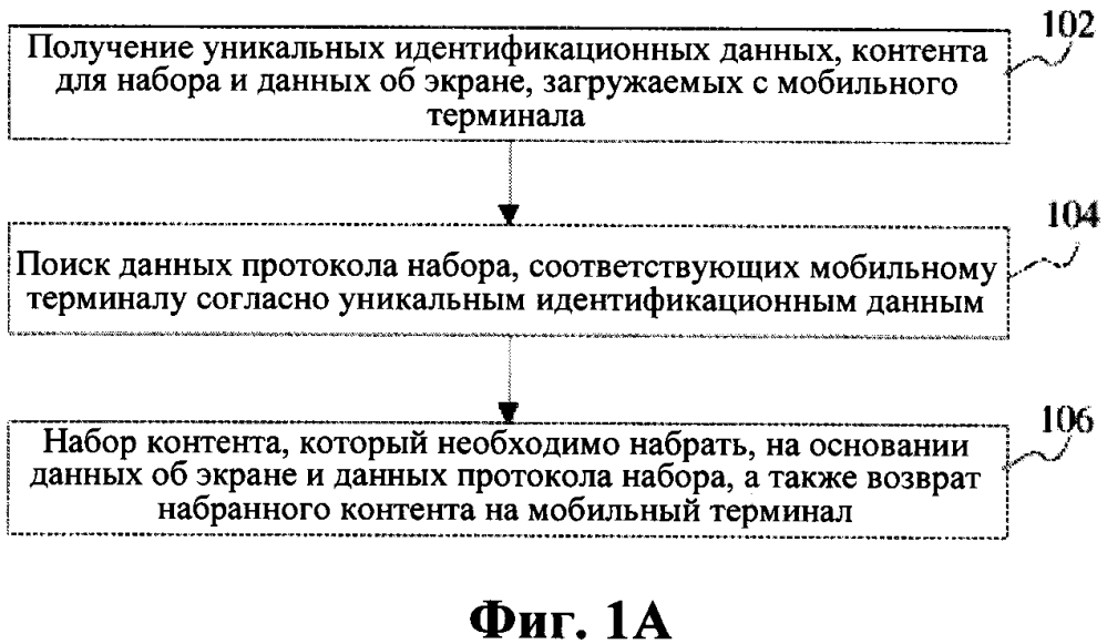 Способ, устройство и система набора (патент 2602791)
