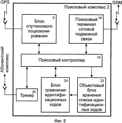 Способ радиопоиска угнанных транспортных средств (патент 2351489)