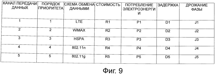 Способ передачи данных, система передачи данных, сервер и программа (патент 2538103)