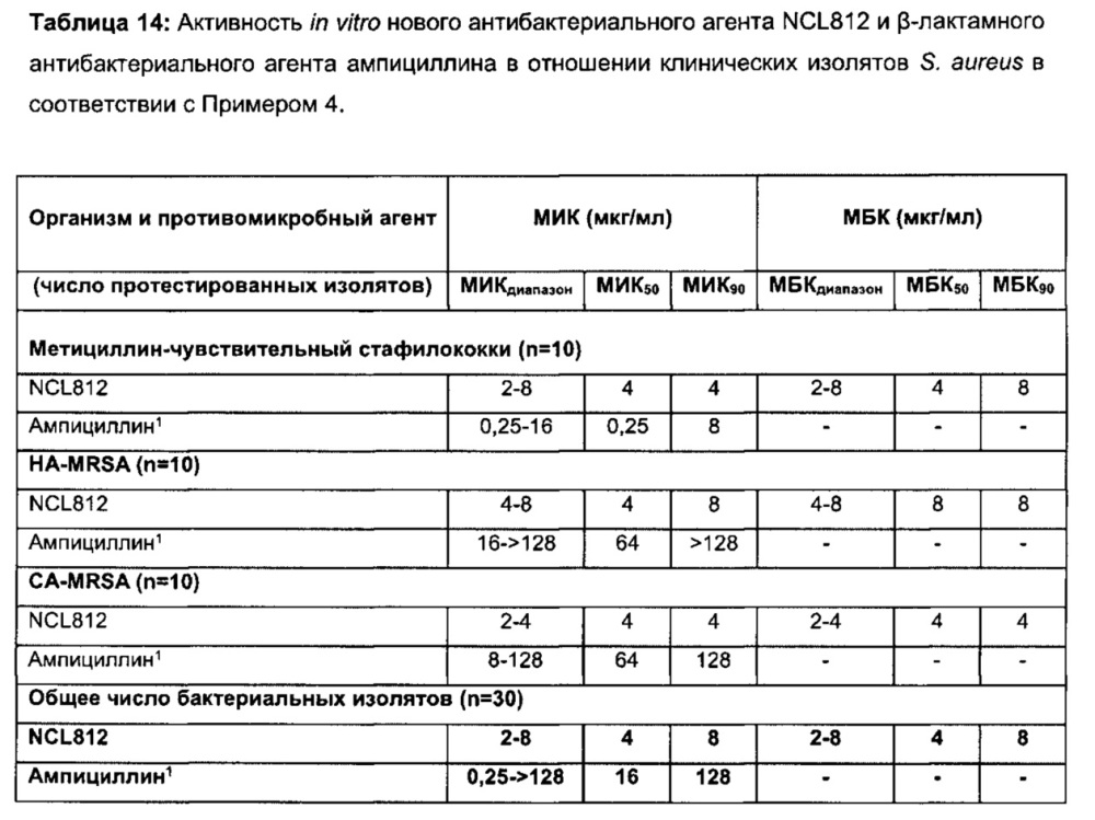 Соединения и способы лечения инфекций (патент 2666540)