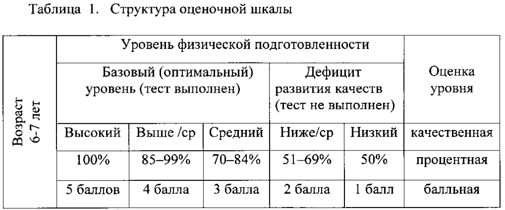 Способ оздоровления детей дошкольного и младшего школьного возраста с применением верховой езды (патент 2594432)