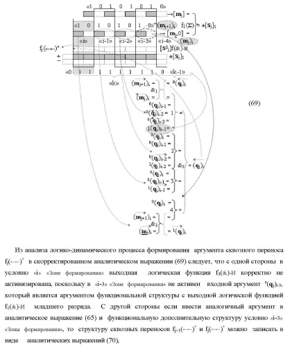 Функциональные структуры параллельно-последовательных сквозных переносов fj+1(  )+ и fj(  )+ в условно &quot;i&quot; &quot;зоне формирования&quot; для корректировки результирующей предварительной суммы первого уровня аргументов частичных произведений параллельно-последовательного умножителя f ( ) позиционного формата множимого [mj]f(2n) и множителя [ni]f(2n) (варианты) (патент 2431886)