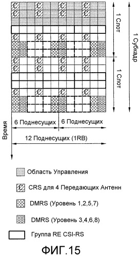 Способ и устройство для передачи опорного сигнала нисходящей линии связи в системе беспроводной связи, поддерживающей множество антенн (патент 2518405)