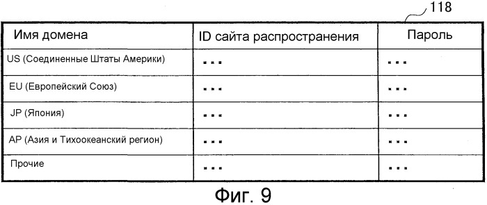 Система управления лицензиями, устройство управления лицензиями и компьютерно-читаемый носитель записи, на котором имеется программа управления лицензиями (патент 2507577)