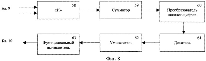 Устройство измерения параметров волнения (патент 2384861)