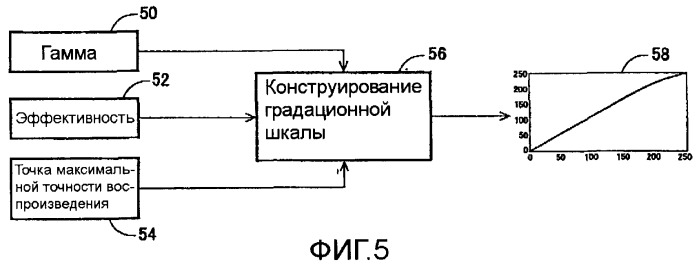 Способы и системы для управления источником исходного света дисплея с обработкой гистограммы (патент 2456679)