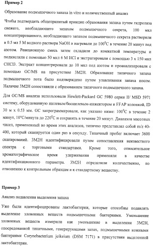 Микроорганизмы, ингибирующие образование неприятного подмышечного запаха (патент 2459864)