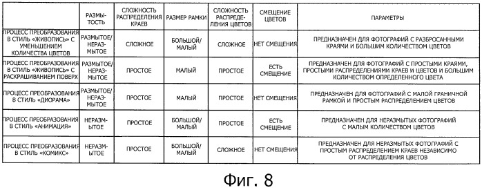 Устройство, способ и программа обработки изображения (патент 2469403)
