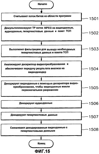 Способ и устройство для записи и воспроизведения видеоданных и информационный носитель данных, на котором записываются видеоданные посредством этого способа и устройства (патент 2266625)