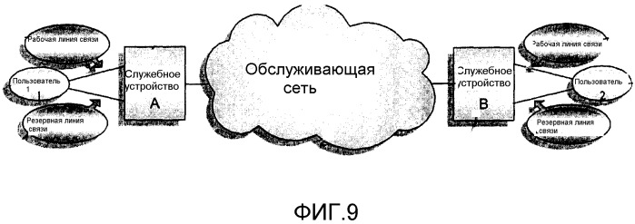 Способ реализации передачи состояния линии связи в сети (патент 2304849)