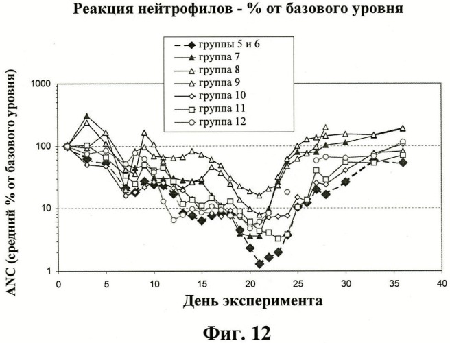 Иммуномодуляторные стероиды (патент 2417792)