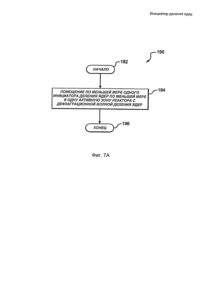Инициатор деления ядер (патент 2605605)