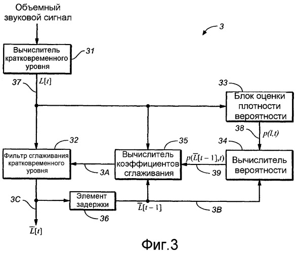 Изменяющийся во времени уровень звукового сигнала с использованием изменяющейся во времени оценочной плотности вероятности уровня (патент 2433525)