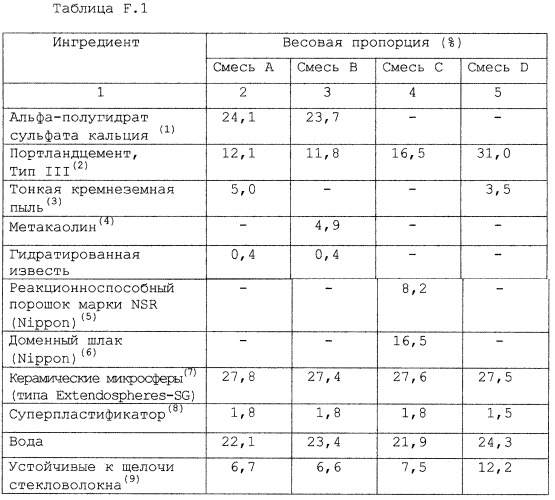 Конструкционные панели обшивки (патент 2268148)