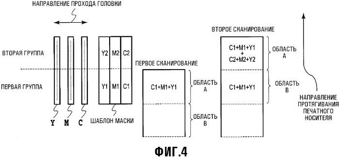 Способ обработки данных, устройство обработки данных, способ генерации маски и шаблон маски (патент 2337009)