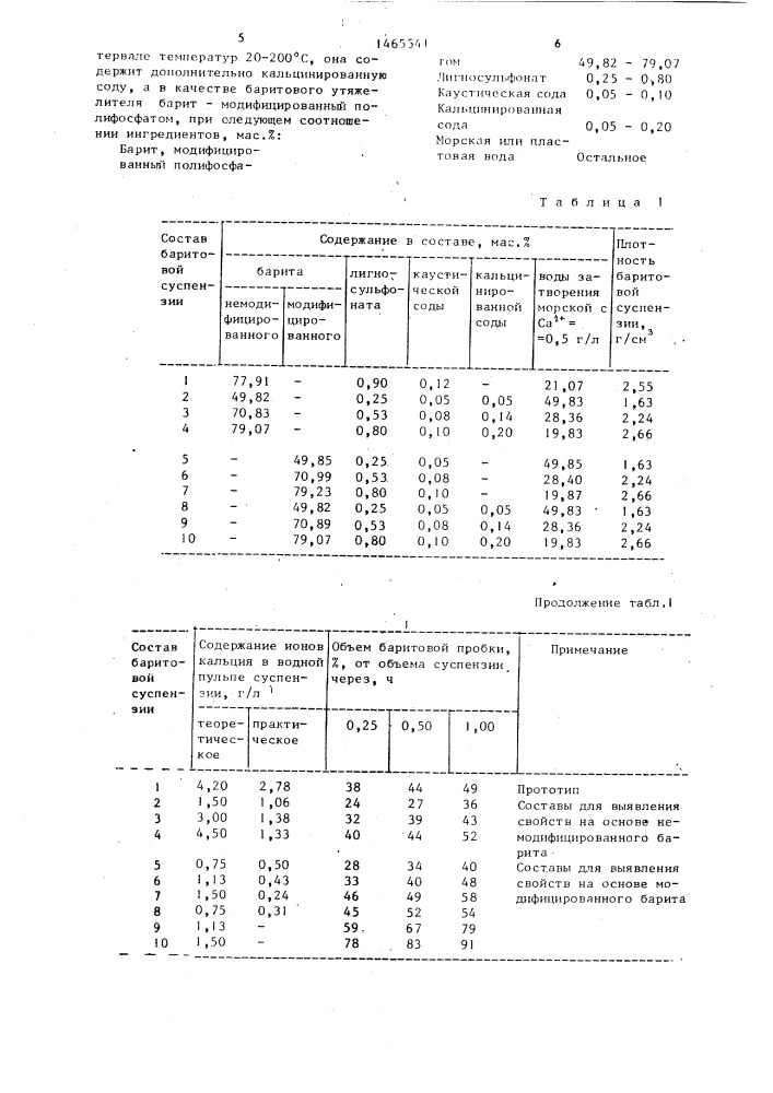 Баритовая суспензия для создания пробки в скважине (патент 1465541)