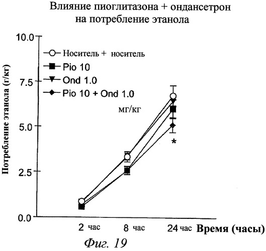 Композиции и способы профилактики и лечения зависимостей (патент 2492858)