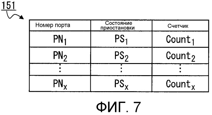 Узловое устройство и способ связи (патент 2502203)