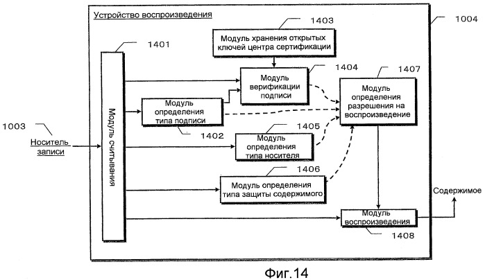 Система обработки данных по защите авторского права и устройство воспроизведения (патент 2455685)