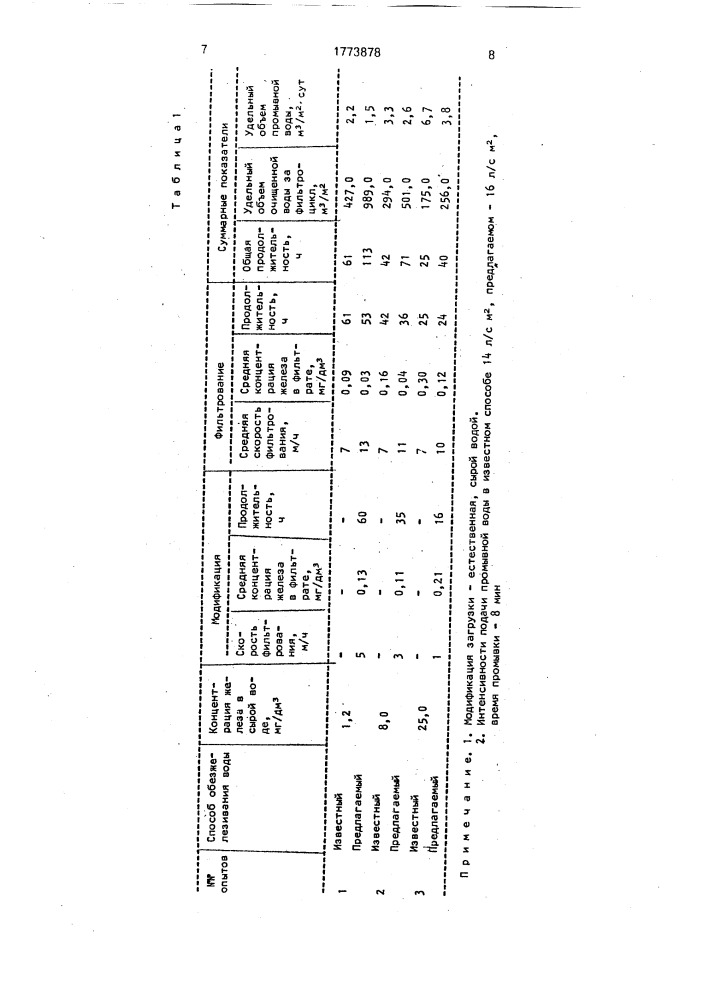 Способ очистки подземных вод от железа (патент 1773878)