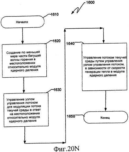 Ядерный реактор деления, содержащий узел управления потоком (патент 2532530)