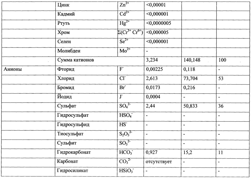 Косметическое средство с минеральной термальной водой "джемухская целебная" (патент 2627619)