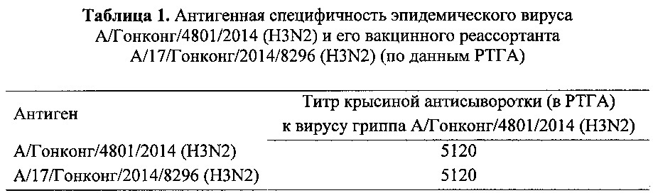 Вакцинный штамм вируса гриппа а/17/гонконг/2014/8296 (h3n2) для производства живой гриппозной интраназальной вакцины для взрослых и для детей (патент 2606019)