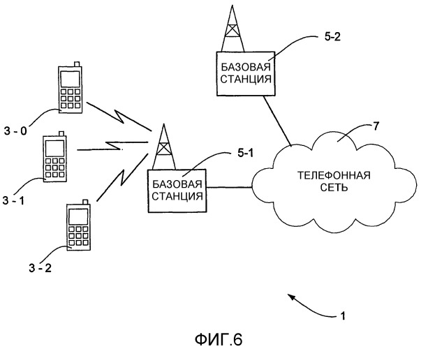 Способ облегчения передачи обслуживания устройства мобильной связи (патент 2486700)