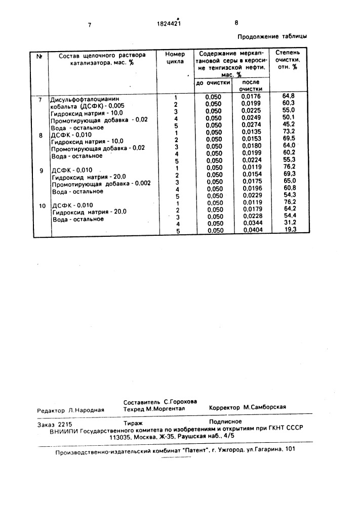 Способ очистки высококипящих нефтяных дистиллятов от меркаптанов (патент 1824421)