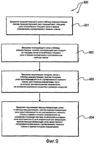 Межблизостная связь в федерации рандеву (патент 2431184)