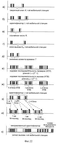 Способ (варианты) и система (варианты) управления доступом к сети cdma (патент 2371884)