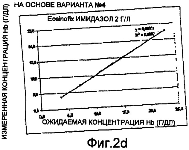 Оптическое устройство для анализа крови, анализатор, оснащенный таким устройством (патент 2414694)