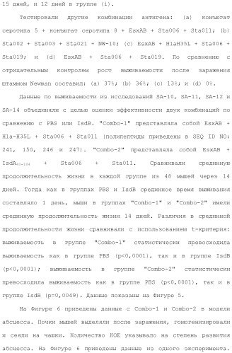 Композиции для иммунизации против staphylococcus aureus (патент 2508126)