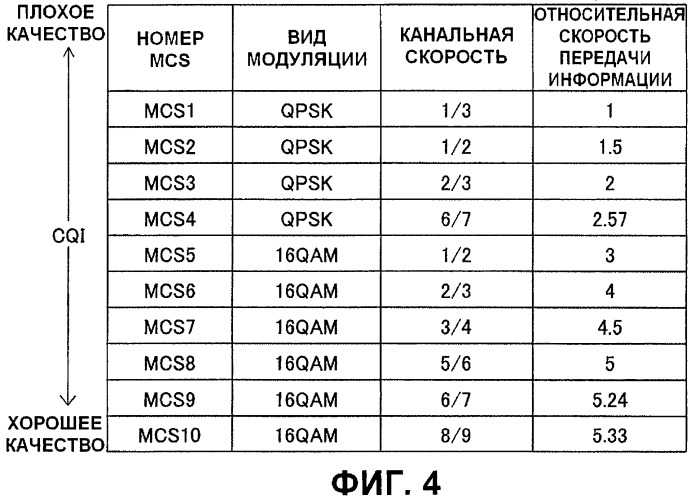 Базовая станция, мобильная станция и способ связи (патент 2420034)