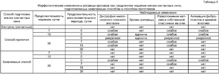 Способ подготовки мягких контактных линз к продленному ношению (патент 2379059)